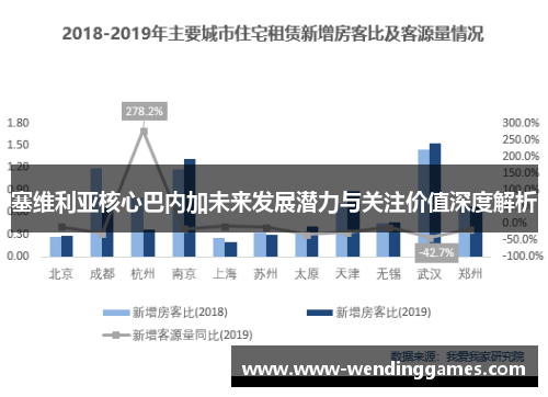 塞维利亚核心巴内加未来发展潜力与关注价值深度解析 塞维利亚核心巴内加未来发展潜力与关注价值深度解析