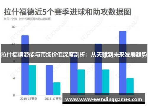 拉什福德潜能与市场价值深度剖析:从天赋到未来发展趋势 拉什福德潜能与市场价值深度剖析:从天赋到未来发展趋势