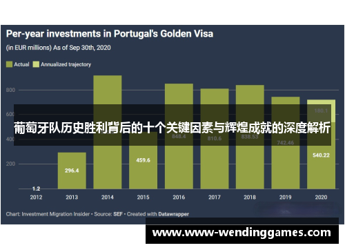 葡萄牙队历史胜利背后的十个关键因素与辉煌成就的深度解析