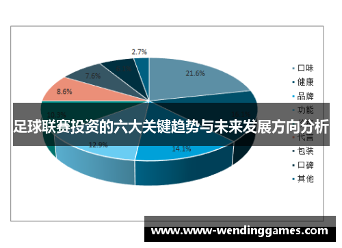 足球联赛投资的六大关键趋势与未来发展方向分析