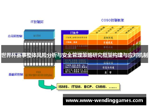 世界杯赛事整体风险分析与安全管理策略研究框架构建与应对机制
