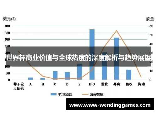 世界杯商业价值与全球热度的深度解析与趋势展望 世界杯商业价值与全球热度的深度解析与趋势展望