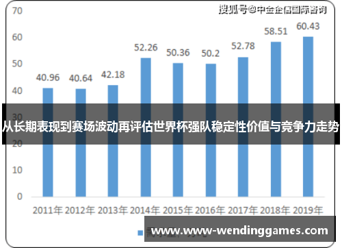 从长期表现到赛场波动再评估世界杯强队稳定性价值与竞争力走势 从长期表现到赛场波动再评估世界杯强队稳定性价值与竞争力走势